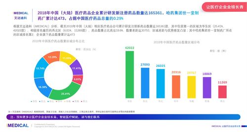 哈藥集團(tuán)世一堂制藥廠 脂肪酸產(chǎn)品的醫(yī)療價(jià)值與2018年市場(chǎng)表現(xiàn)